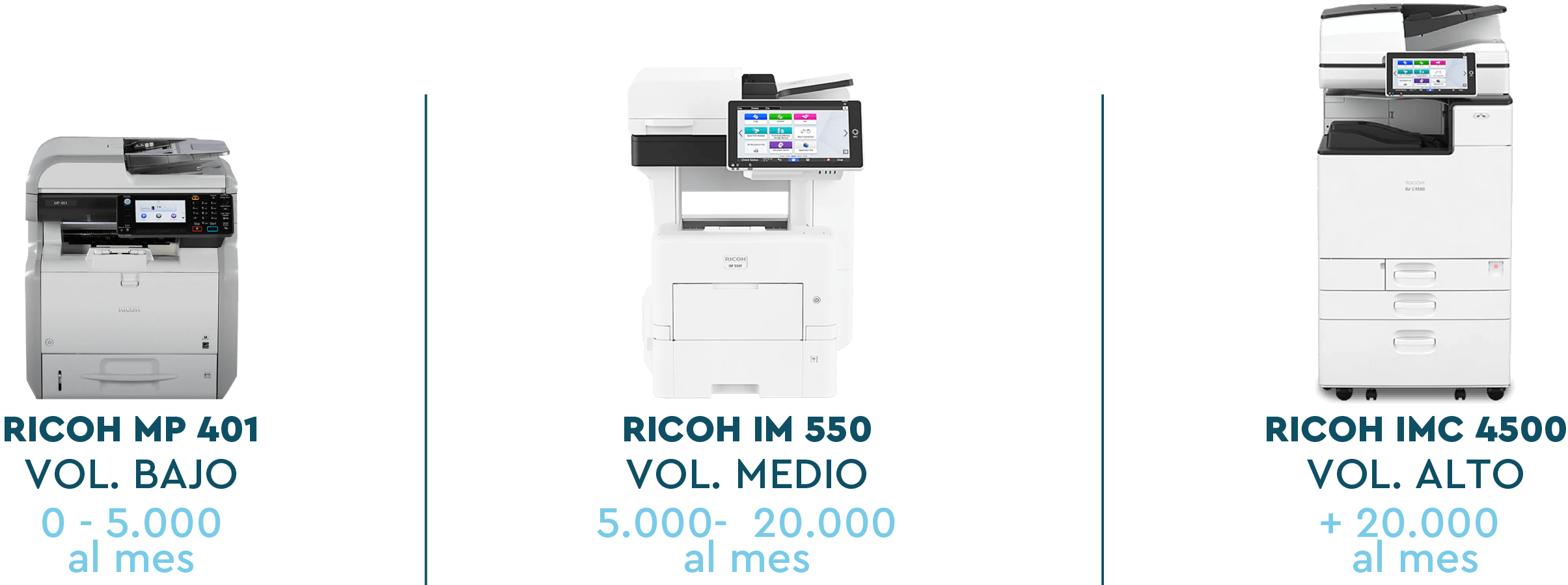 Ricoh MP 401
